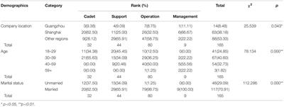 Empirical Study on the Relationship Between Vacation Schedule and Seafarers’ Fatigue in Chinese Seafarer Population